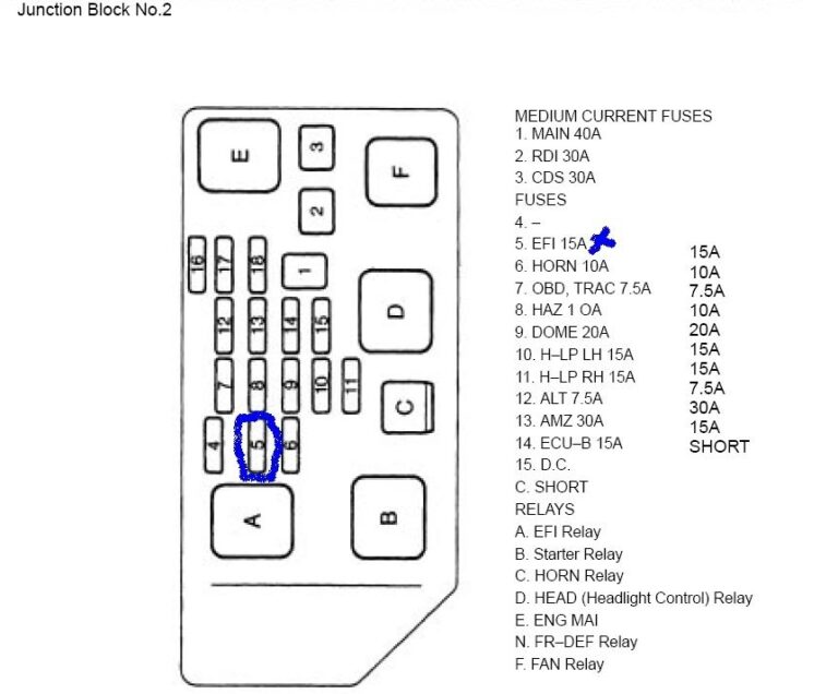 Toyota Camry Fuse Box Diagram Headcontrolsystem