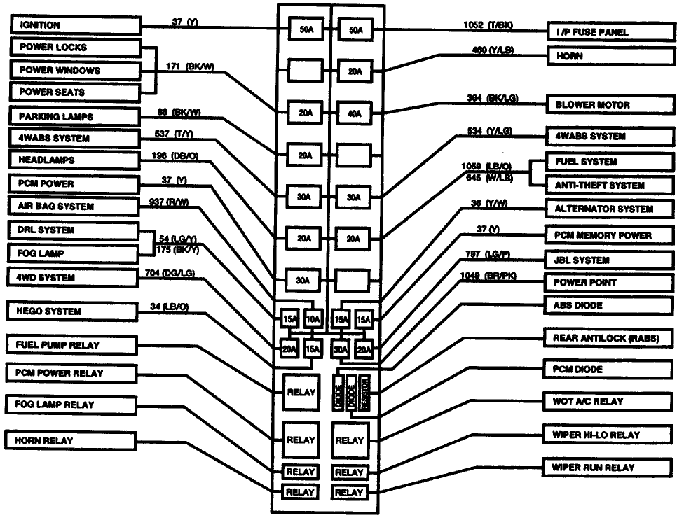 1997 Ford Ranger Fuse Box Diagram 1