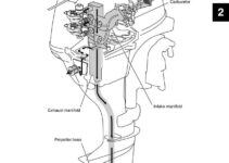 Yamaha Outboard Water Flow Diagram