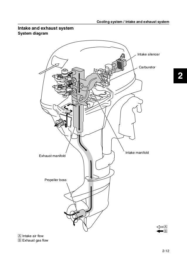 Yamaha Outboard Water Flow Diagram 1