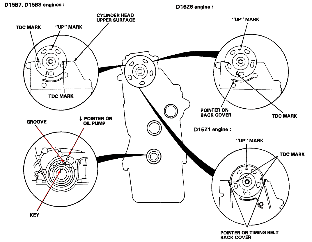 Harmonic Balancer Diagram 1