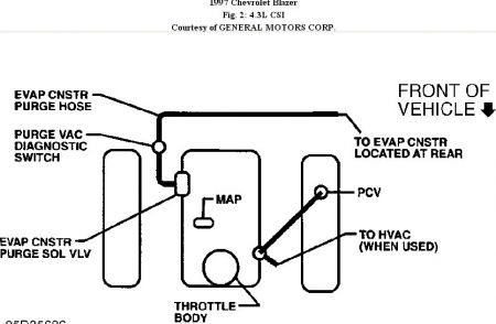 Vacuum Line 5.7 Vortec Vacuum Diagram 1