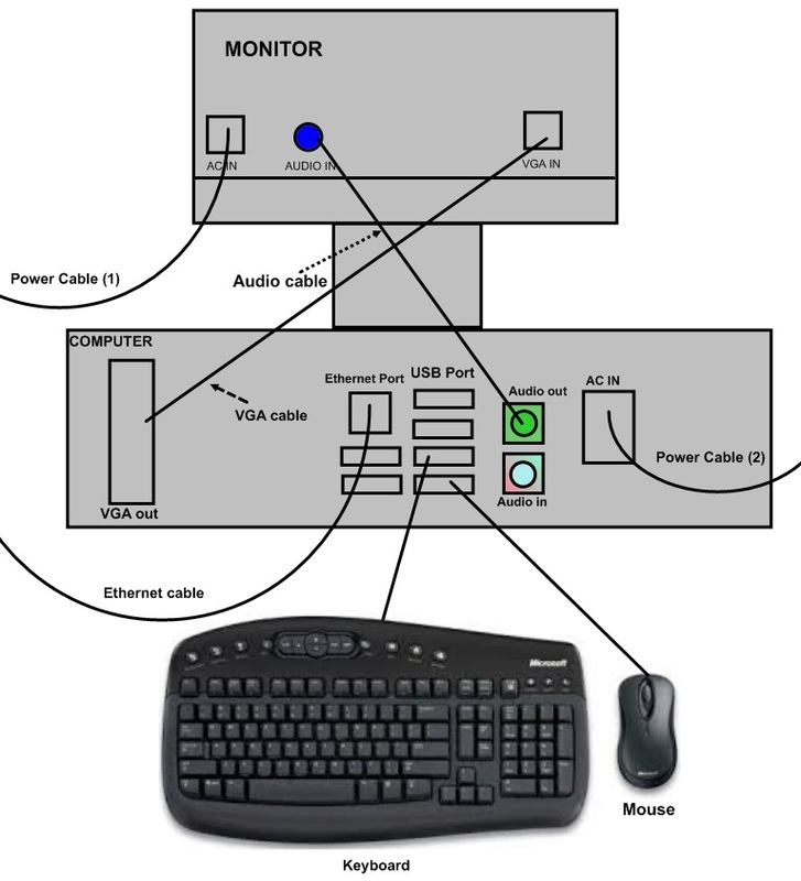 Computer Schematic Diagram 1