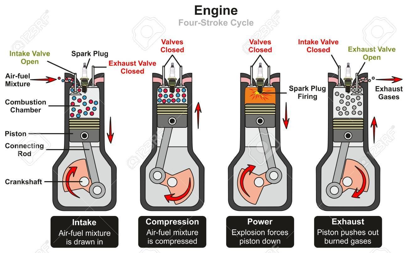 2 Stroke Engine Parts Diagram 1