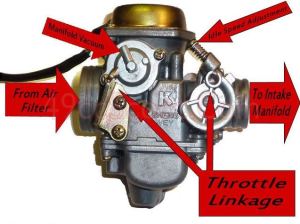 49Cc 2 Stroke Carburetor Diagram 46