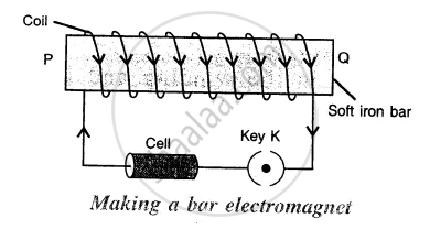 Electromagnet Circuit Diagram 1