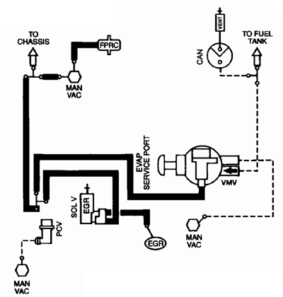 Ford 4.2 V6 Vacuum Diagram 1