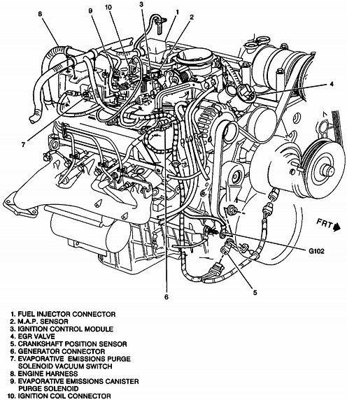 Chevy 5.7 Vortec Firing Order Diagram 1
