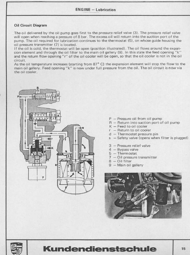 Ford 5.4 Engine Oil Flow Diagram 37