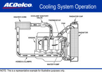 Engine Coolant Diagram