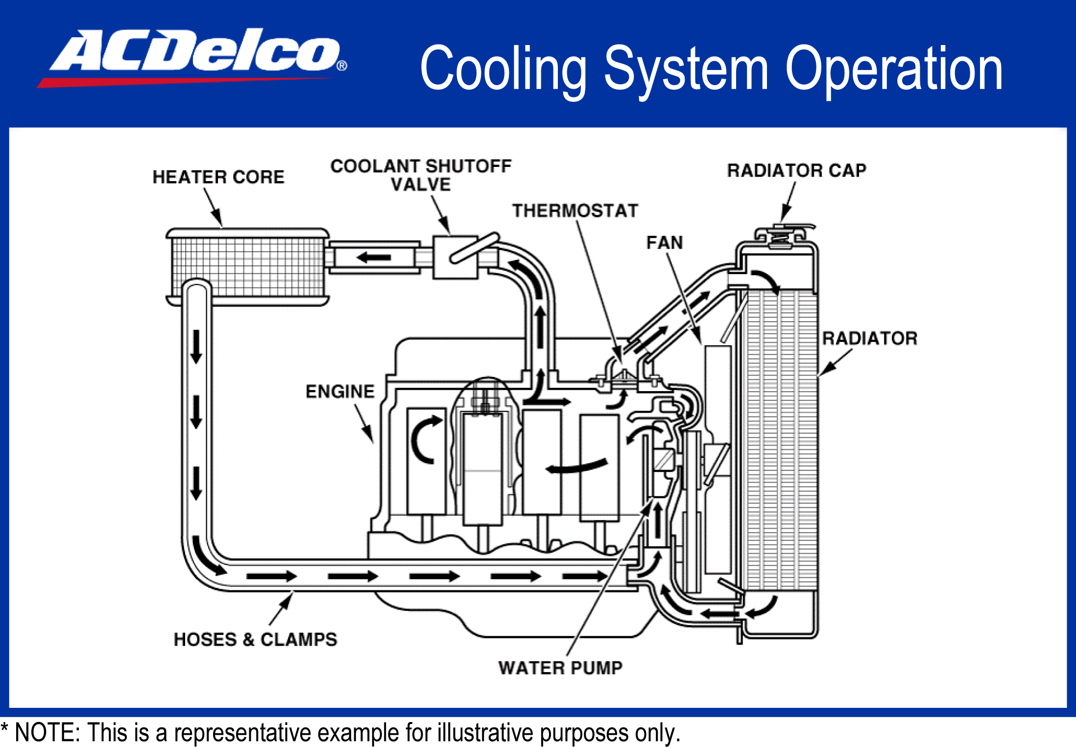 Engine Coolant Diagram 1