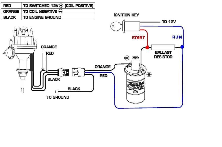 Diagram Ignition Coil 1