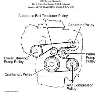 2003 Toyota Highlander V6 Serpentine Belt Diagram 1