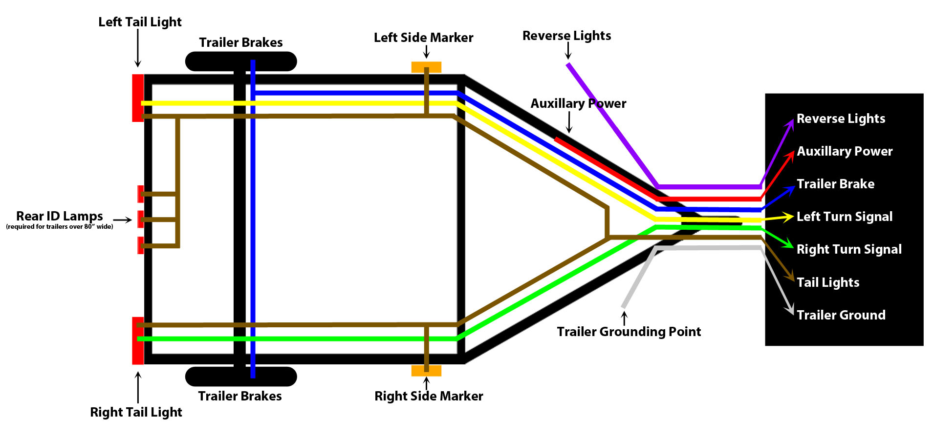 12 Pin Flat Trailer Plug Wiring Diagram 1