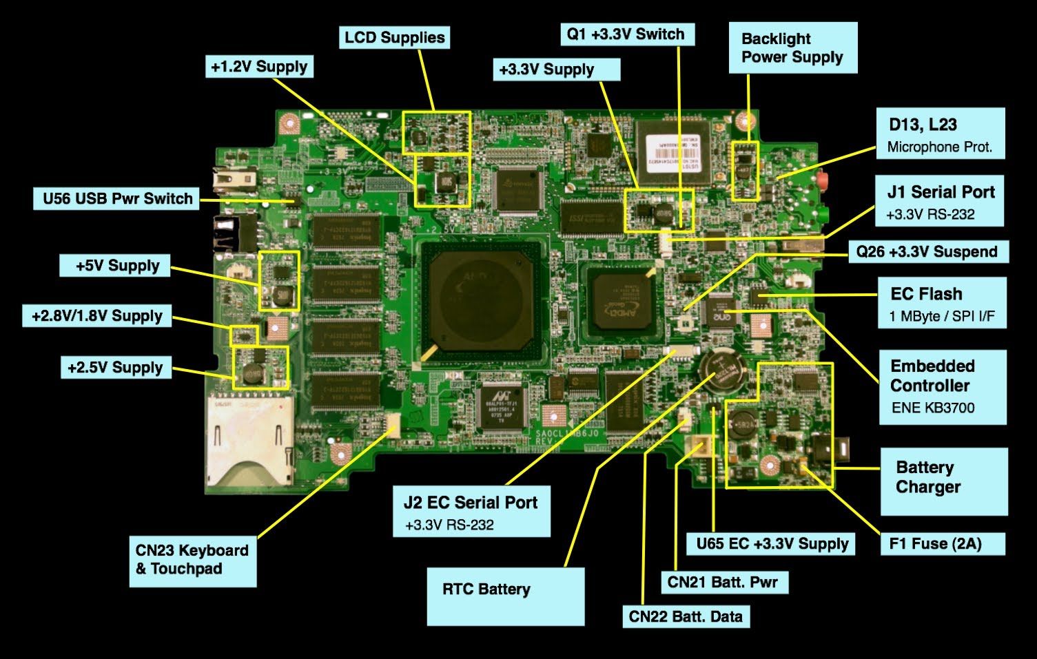 Dell Laptop Motherboard Schematic Diagram Pdf 1