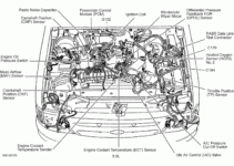 4.3 Vortec Parts Diagram