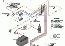 Wiring Diagram For Mercury Outboard Motor