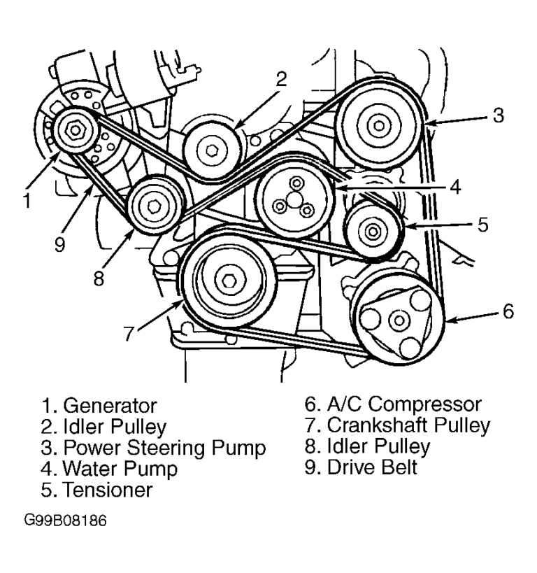 2001 Ford Focus 2.0 Dohc Serpentine Belt Diagram - Headcontrolsystem