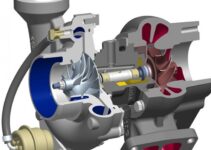 Turbo Flow Diagram