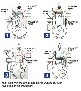 2 Stroke And 4 Stroke Engine Diagram 82