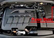 Audi A3 Fuse Box Diagram