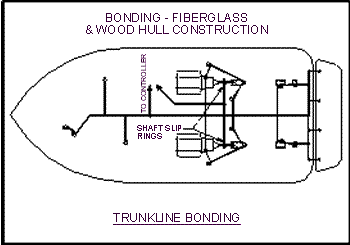 Boat Wiring Diagram Single Battery 82