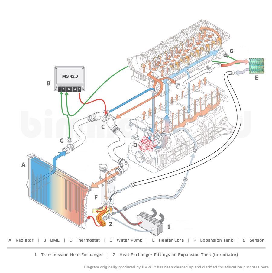 Cooling System Diagram 1