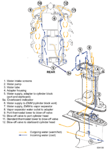 Cooling System Mercury Outboard Water Flow Diagram 82