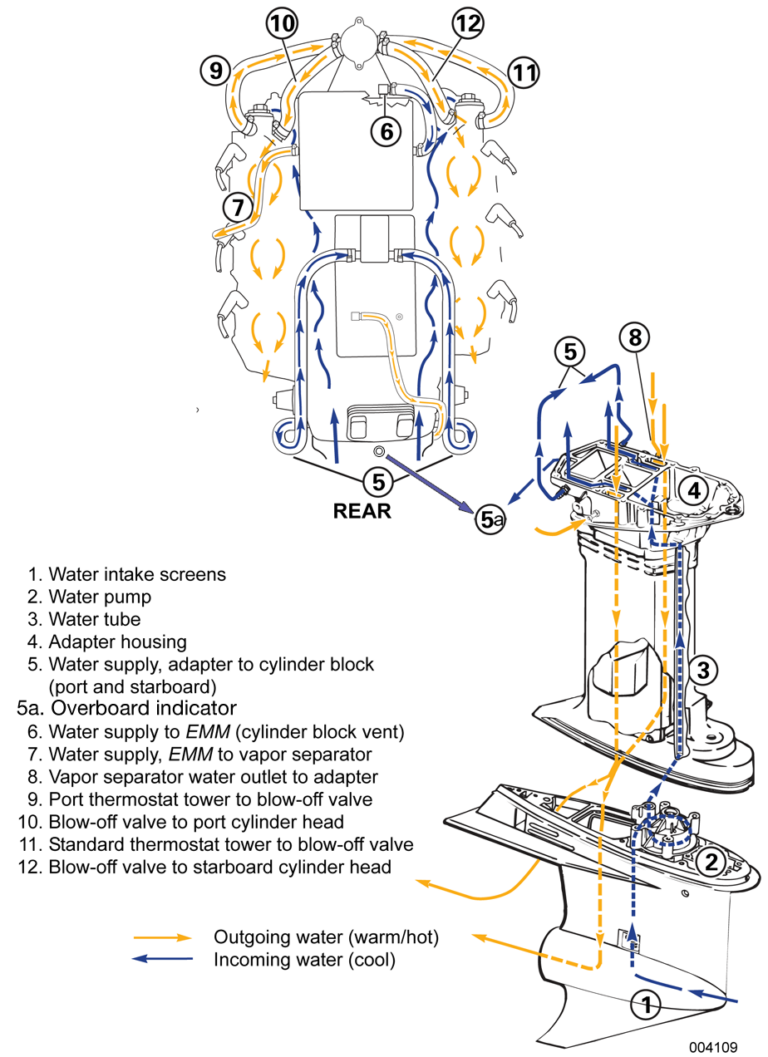 Cooling System Mercury Outboard Water Flow Diagram - Headcontrolsystem