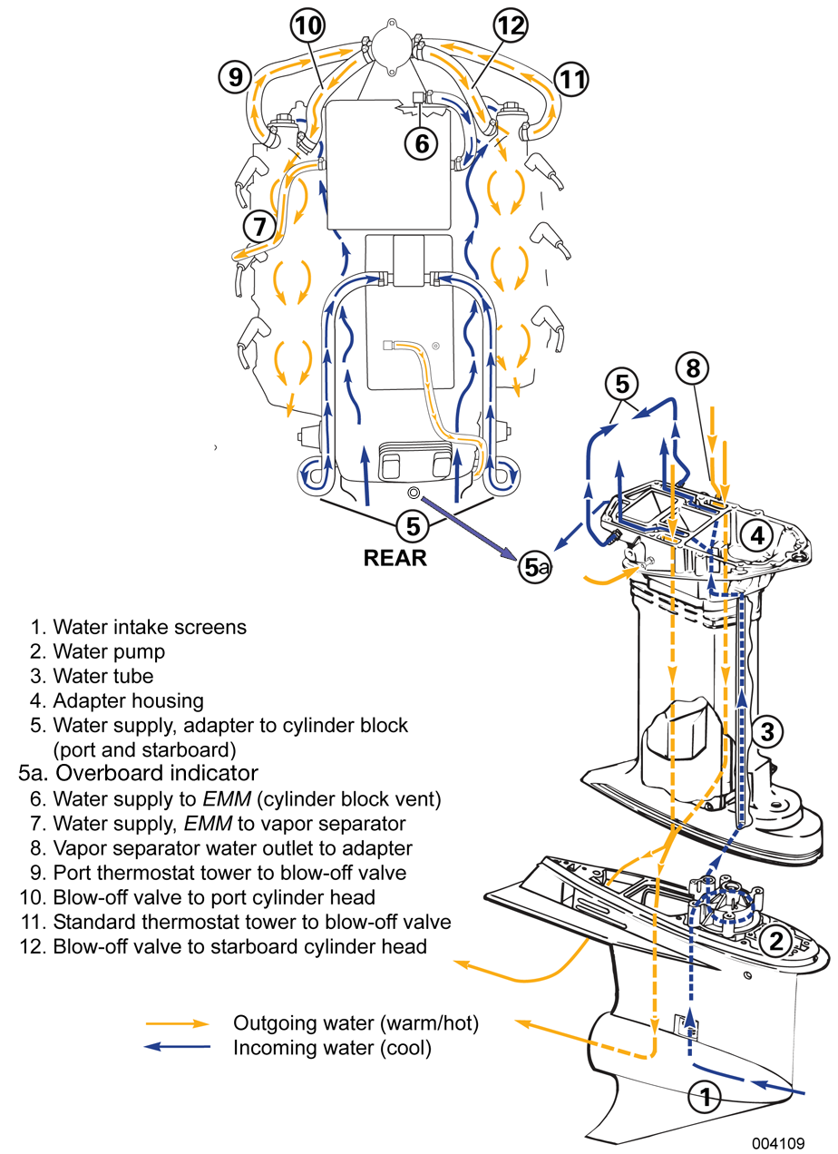 Cooling System Mercury Outboard Water Flow Diagram 1