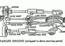 Stanley Steamer Engine Diagram