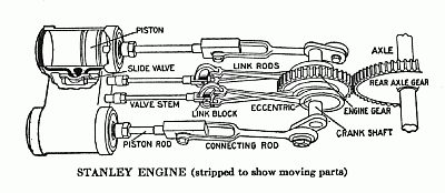 Stanley Steamer Engine Diagram 1