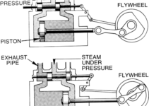 External Combustion Engine Diagram