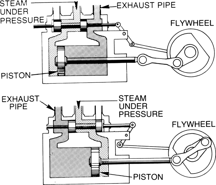 External Combustion Engine Diagram 1