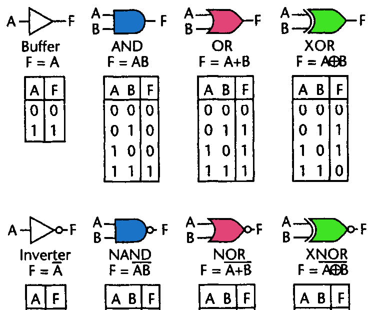 Logic Gates Circuit Diagram Pdf 10