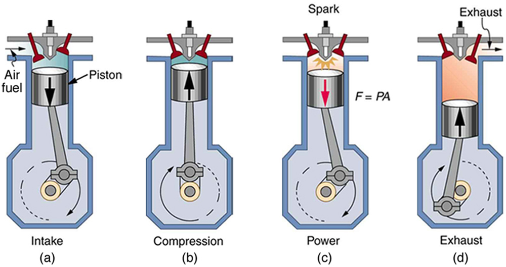 Gas Engine Diagram 1