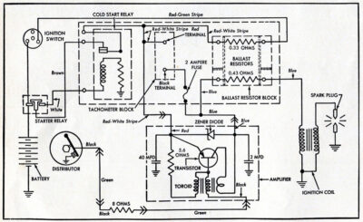 Transistor Ignition System Diagram - Headcontrolsystem