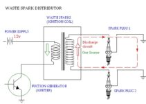 Wasted Spark Ignition Diagram