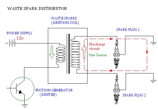 Wasted Spark Ignition Diagram 1