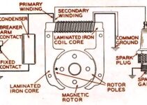 Magneto Ignition System Line Diagram