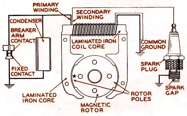 Magneto Ignition System Line Diagram 73