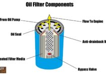 Oil Filter Flow Diagram