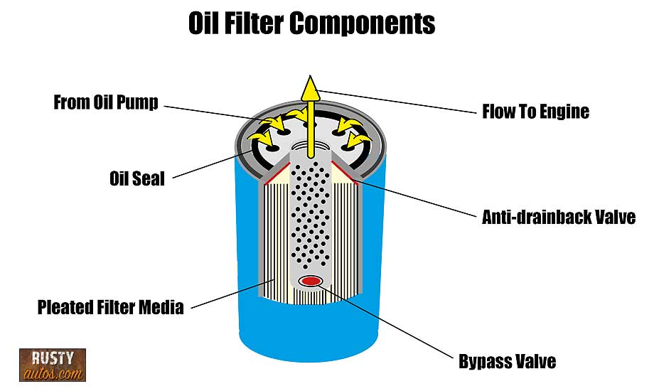 Oil Filter Flow Diagram 1