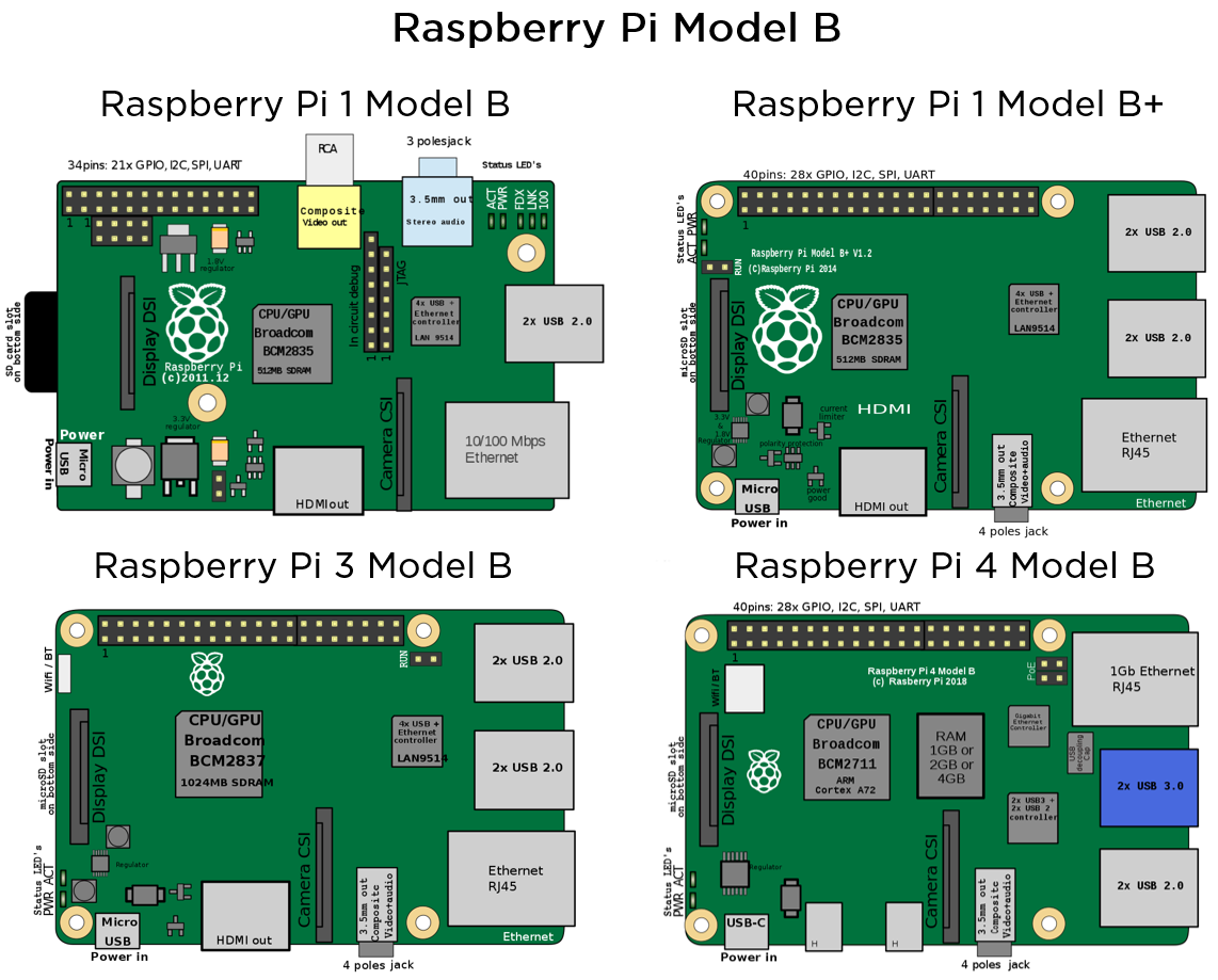 Raspberry Pin Diagram 1