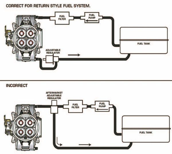 Carburetor Fuel System Diagram 1