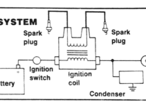 Battery Coil Ignition System Diagram