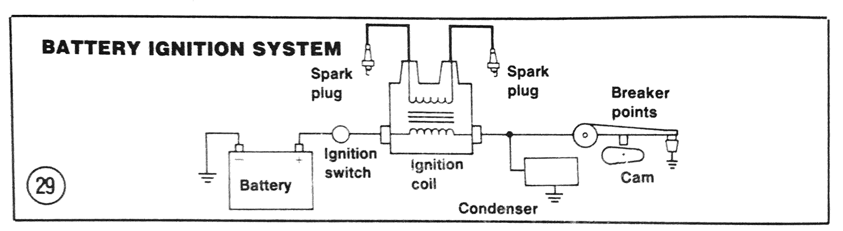 Battery Coil Ignition System Diagram 1