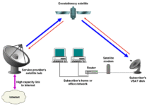 Satellite Dish Connection Diagram