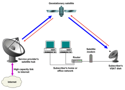 Satellite Dish Connection Diagram - Headcontrolsystem