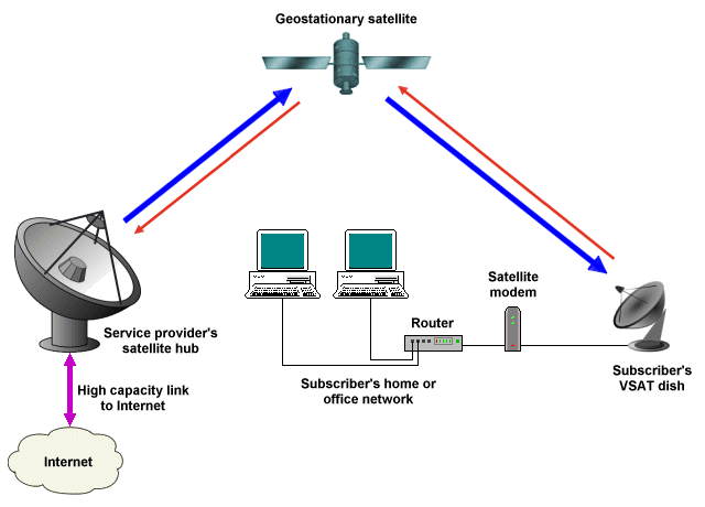 Satellite Dish Connection Diagram 1